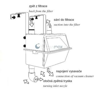 Závěsný skimmer MTS