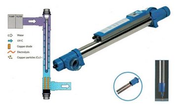 Blue Lagoon UV-C sterilizátor a ionizer, 40 W/35 m3