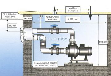 Protiproud V-JET 84 m3/h, 400 V, 4,0 kW, pro fóliové a předvyrobené baz. potrubí Ø 75 mm