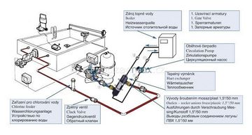 Tepelný výměník OVB 500, 145kW