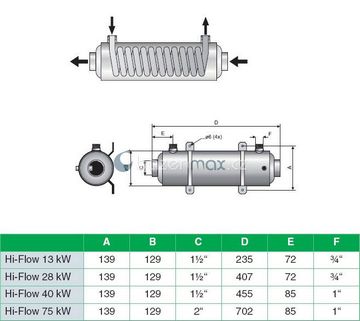Tepelný výměník Hi-Flow 75 kW