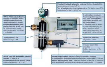 Kompaktní jednotka OVB 53kW/230V
