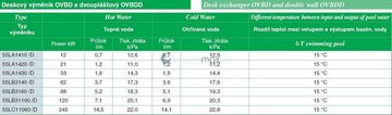 Deskový výměník OVBD 245, 245 kW