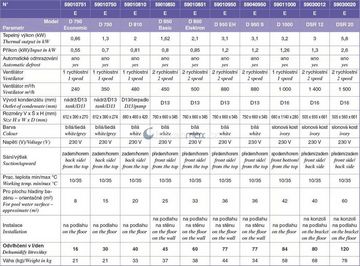 Odvlhčovač AMCOR D 850 ELEKTRON