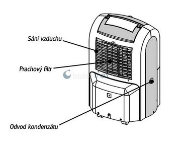 Odvlhčovač AMCOR D 750 ECO