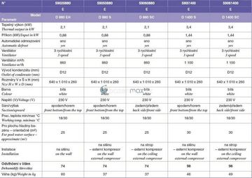 Odvlhčovač BENKO D 880 EH