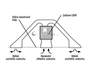 Odvlhčovač AMCOR DSR 12