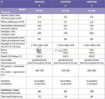 Odvlhčovač DRY DS 045