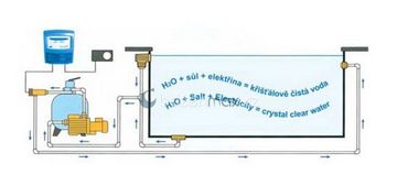 AutoChlor AC30SMC - do 140m3