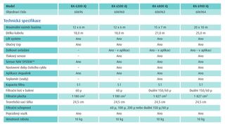 ZODIAC RA 6800iQ - Alpha