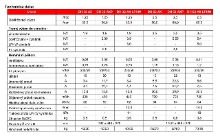 Odvlhčovač CALOREX DH32AX