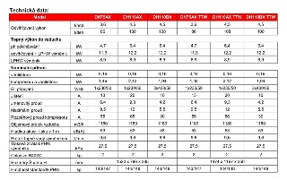 Odvlhčovač CALOREX DH75AX
