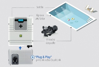 ZODIAC GENSALT OT 18, do 70 m3
