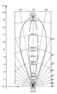 Světlo MTS 300 W - plast ABS, do fólie (bílé)