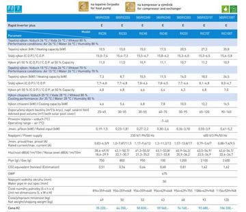Tepelné čerpadlo Rapid Inverter RIC33 13,0kW s chlazením