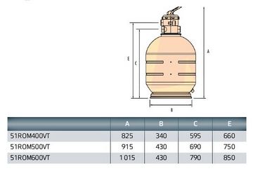 Filtrační zařízení KIT ROMA 600 12m3/hod na paletě s čerpadlem PREVA
