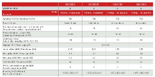 Odvlhčovač STORM II - 50 (Bílý)