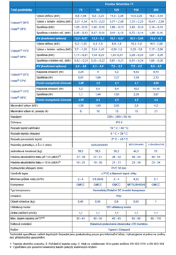 Tepelné čerpadlo Poolex Silverline Full Inverter 200