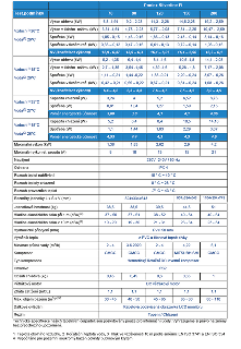 Tepelné čerpadlo Poolex Silverline Full Inverter 120