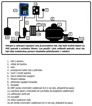 VA SALT SMART C20 - do 75 m3 + pH sonda