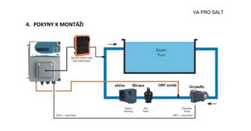 Dávkovací stanice VA PRO SALT ORP + dárek za 1500,-