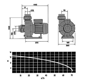 Protiproud Elegance 70m3/h - 230 V