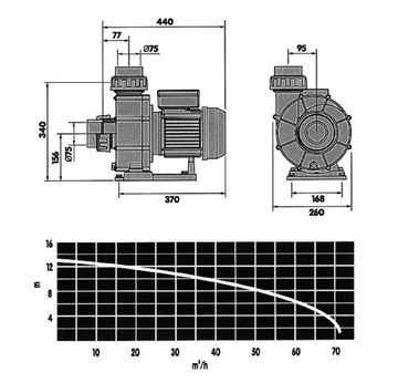 Protiproud Elegance 70m3/h - 400 V