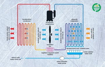 Odvlhčovač Fairland DH60