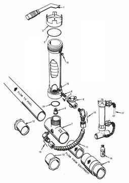 Dávkovač do potrubí průhledný Rainbow 320-C, 2,2 kg