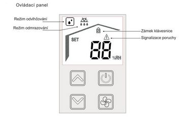 Odvlhčovač STORM II - 50 (Černý)