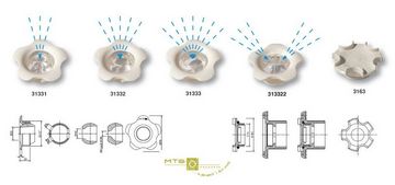 Vtoková tryska MTS - uzávěr pro základní prvky R11/2, ABS, 
