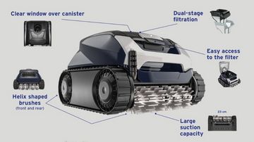 ZODIAC VOYAGER RE 4200