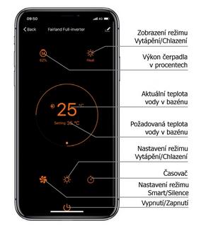 Tepelné čerpadlo Rapid Inverter RIC33 13,0kW s chlazením