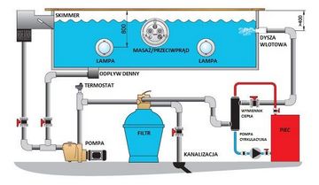 Tepelný výměník Hi-Flow 75 kW